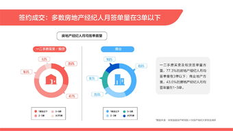 58安居客房產(chǎn)研究院 2019百萬(wàn)房地產(chǎn)經(jīng)紀(jì)人生存報(bào)告 